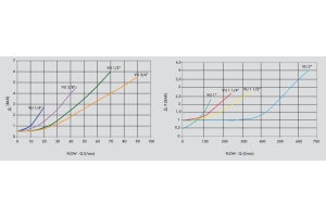 Zawór zwrotny zabezpieczający VU 1/8" BSPP, Rozmiar gwintu