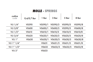 Zawór zwrotny zabezpieczający VU 1/8" BSPP, Rozmiar gwintu