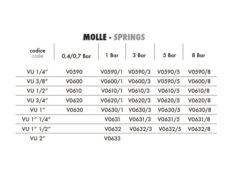 Zawór zwrotny zabezpieczający VU 1/8" BSPP, Rozmiar gwintu