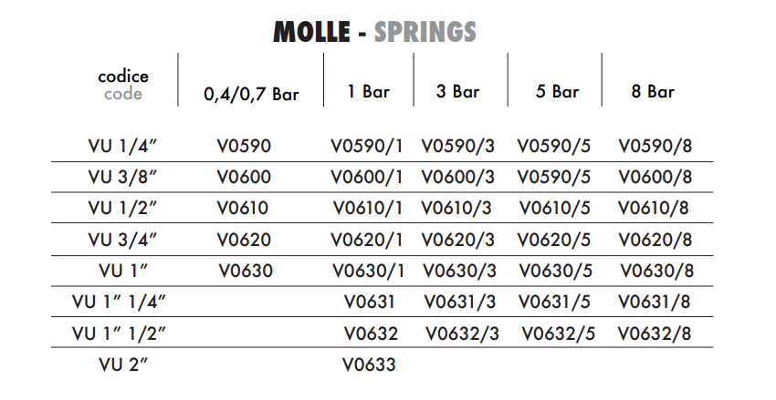 Zawór zwrotny zabezpieczający VU 1/8" BSPP, Rozmiar gwintu