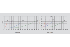Męski zawór zwrotno-zabezpieczający VU MM 1/4" BSPP, Rozm