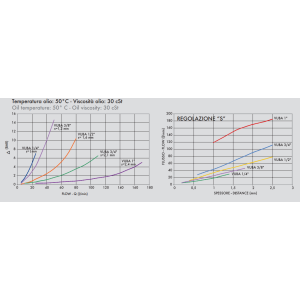 Zawór zabezpieczający nabojowy VUBA 1/4" BSPP, Rozmiar gwi