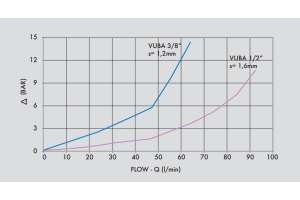 Regulowany zawór bezpieczeństwa VUBA 3/8" BSPP DIN T10L, R