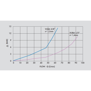 Regulowany zawór bezpieczeństwa VUBA 3/8" BSPP DIN T10L, R