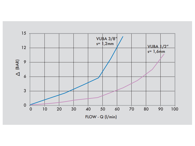 Regulowany zawór bezpieczeństwa VUBA 3/8" BSPP DIN T10L, R