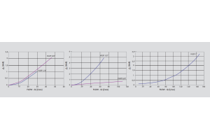 Zawór trójdrogowy VU2P 1/4" BSPP, Rozmiar gwintu: 1/4" BSP