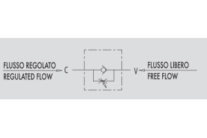 Zawór sterujący przepływem beczkowy VRF 1/4" BSPP, Rozmia