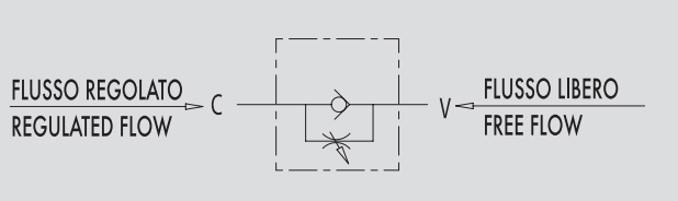 Zawór sterujący przepływem beczkowy VRF 1/4" BSPP, Rozmia