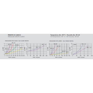 Zawór sterujący przepływem beczkowy VRF 1/4" BSPP, Rozmia
