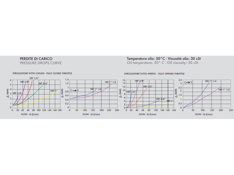 Zawór sterujący przepływem beczkowy VRF 1/4" BSPP, Rozmia