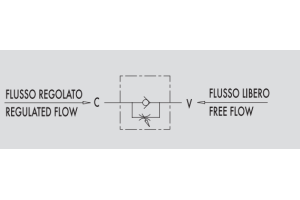 Zawór sterujący przepływem VRFU 90° 1/4" BSPP, Rozmiar g