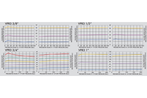3 portowy zawór sterujący przepływem VPR3 3/8" BSPP, Rozm