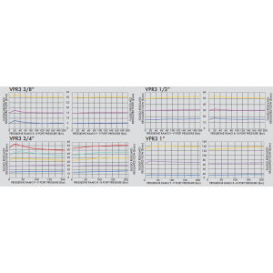 3 portowy zawór sterujący przepływem VPR3 3/8" BSPP, Rozm