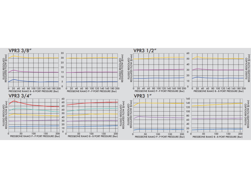 3 portowy zawór sterujący przepływem VPR3 3/8" BSPP, Rozm