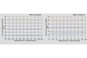 3 wejściowy zawór sterujący przepływem RFP3 VU 3/8" BSPP