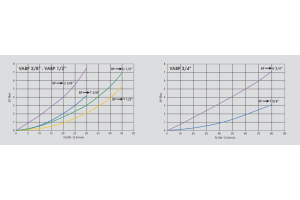 Zawór 2 pompowy odciążający VABP 3/8" BSPP, Rozmiar gwin