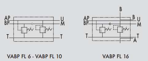 Zawór 2 pompowy odciążający  VABP FL 6, Rozmiar gwintu: 
