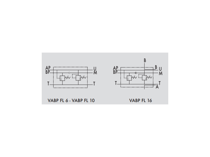 Zawór 2 pompowy odciążający  VABP FL 6, Rozmiar gwintu: 
