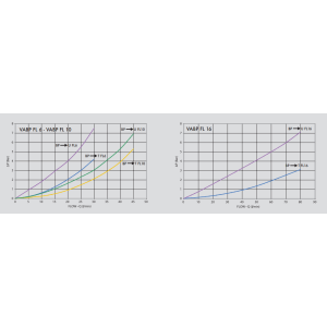 Zawór 2 pompowy odciążający  VABP FL 6, Rozmiar gwintu: 