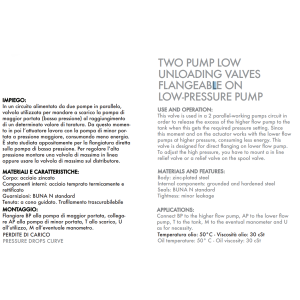 Zawór 2 pompowy odciążający lekki VEP FLP 1/2" BSPP, Roz