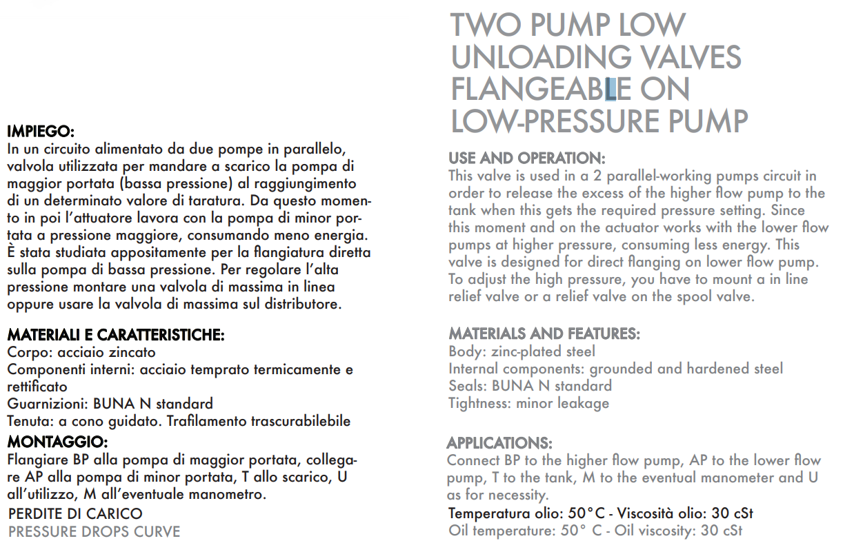 Zawór 2 pompowy odciążający lekki VEP FLP 1/2" BSPP, Roz