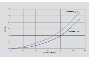 Zawór 2 pompowy odciążający lekki VEP FLP 1/2" BSPP, Roz