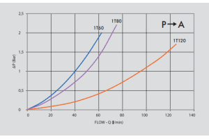 Zawór krańcowy V-FCR 1T 60, Rozmiar gwintu: 3/8" BSPP