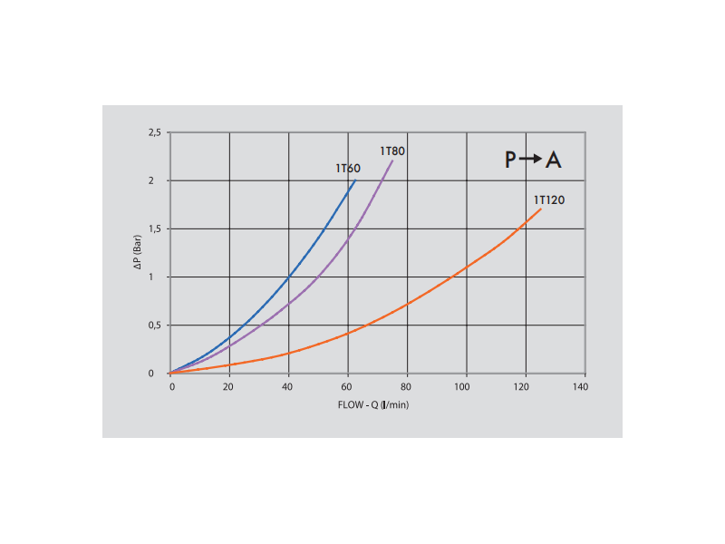 Zawór krańcowy V-FCR 1T 60, Rozmiar gwintu: 3/8" BSPP