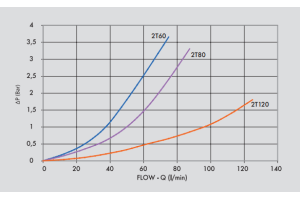 Zawór krańcowy V-FCR 2T 60, Rozmiar gwintu: 3/8" BSPP
