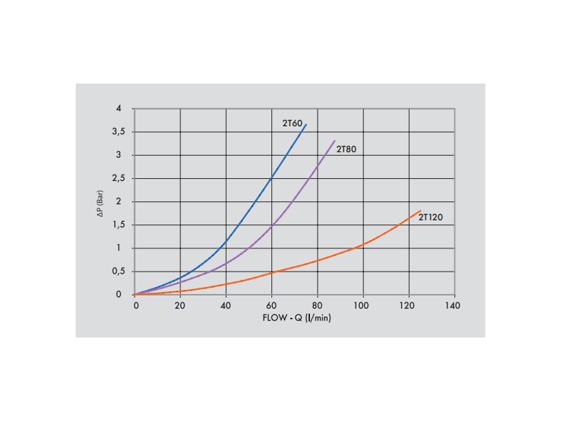 Zawór krańcowy V-FCR 2T 60, Rozmiar gwintu: 3/8" BSPP