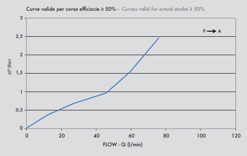 Zawór krańcowy z napędem mechanicznym V-FCC 1/2" BSPP NC,