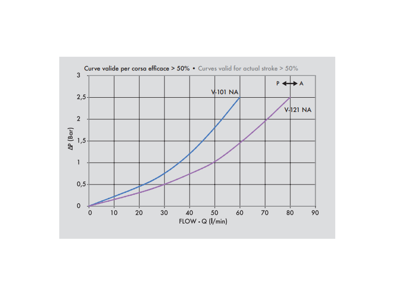 Zawór krańcowy VF 3/8" BSPP NA, Rozmiar gwintu: 3/8" BSPP