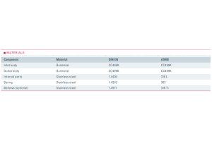 Zawór bezpieczeństwa Seria 852, Średnica nominalna DN: DN