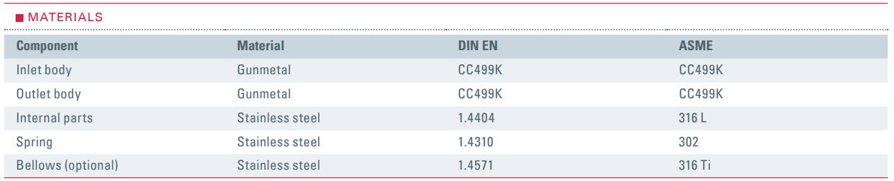 Zawór bezpieczeństwa Seria 852, Średnica nominalna DN: DN