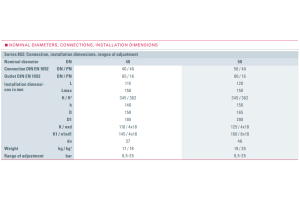 Zawór bezpieczeństwa Seria 852, Średnica nominalna DN: DN