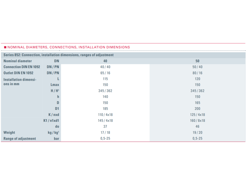 Zawór bezpieczeństwa Seria 852, Średnica nominalna DN: DN