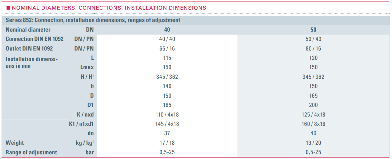 Zawór bezpieczeństwa Seria 852, Średnica nominalna DN: DN