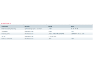 Zawór bezpieczeństwa Seria 355, Średnica nominalna DN: DN