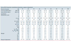 Zawór bezpieczeństwa Seria 355, Średnica nominalna DN: DN