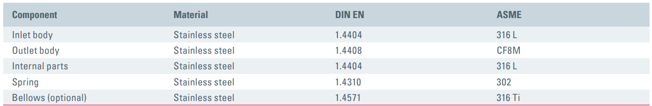 Zawór bezpieczeństwa Seria 451, Rozmiar gwintu (2): 1.1/2'
