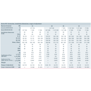 Zawór bezpieczeństwa Seria 451, Rozmiar gwintu (2): 1.1/2'