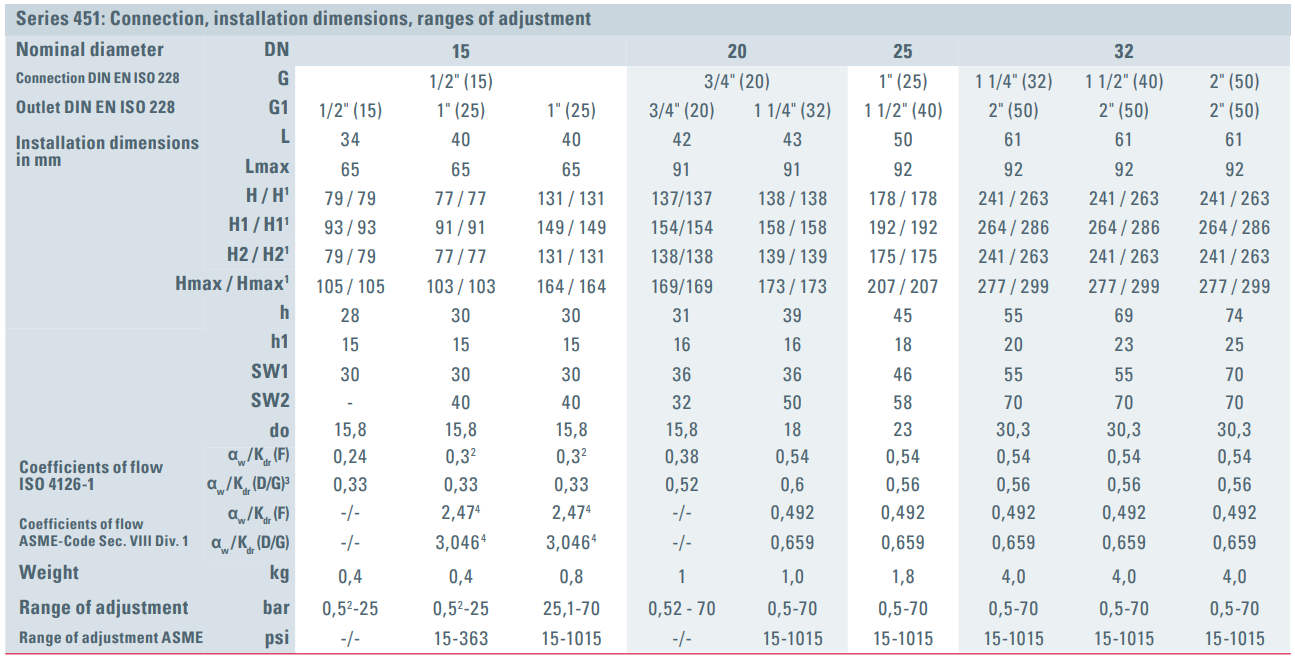 Zawór bezpieczeństwa Seria 451, Rozmiar gwintu (2): 1.1/2'