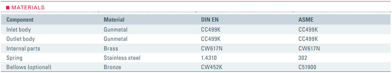Zawór bezpieczeństwa Seria 851, Rozmiar gwintu (2): 1.1/2'