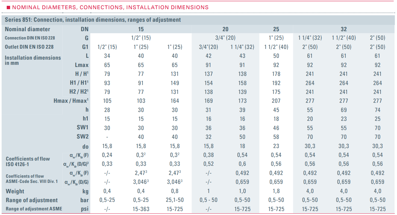Zawór bezpieczeństwa Seria 851, Rozmiar gwintu (2): 1.1/2'