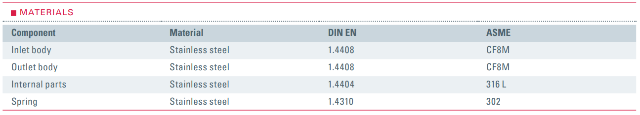 Zawór bezpieczeństwa Seria 460, Rozmiar gwintu (2): 1/2" B