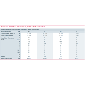 Zawór bezpieczeństwa Seria 460, Rozmiar gwintu (2): 1/2" B