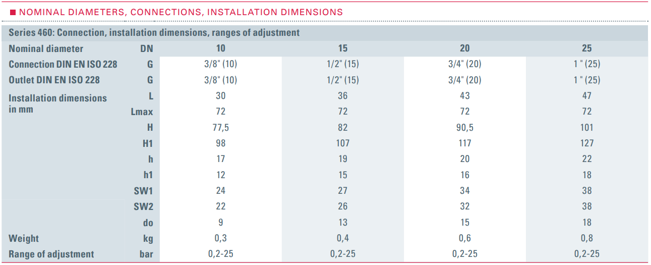 Zawór bezpieczeństwa Seria 460, Rozmiar gwintu (2): 1/2" B