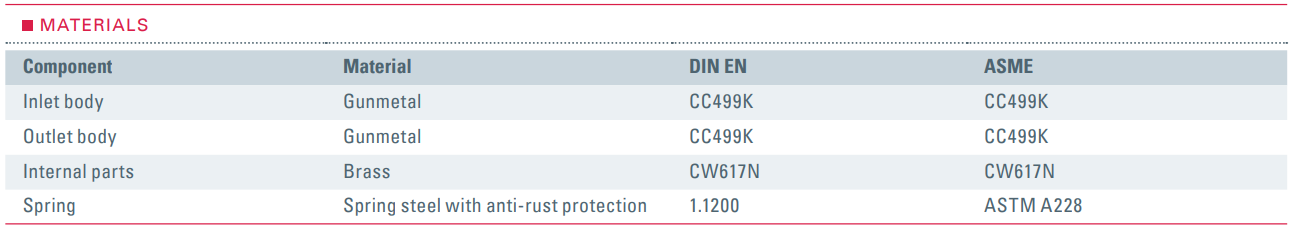 Zawór bezpieczeństwa Seria 652, Rozmiar gwintu (2): 3/4" B