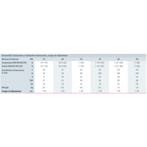 Zawór bezpieczeństwa Seria 652, Rozmiar gwintu (2): 3/4" B