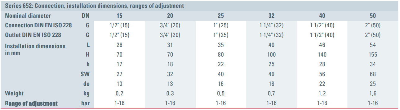 Zawór bezpieczeństwa Seria 652, Rozmiar gwintu (2): 3/4" B